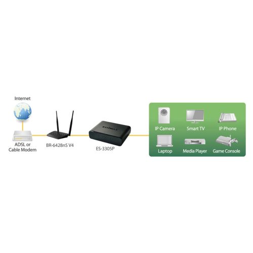 5 portos 10/100 Mbit Fast Ethernet asztali kapcsoló